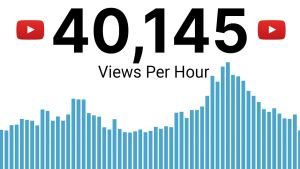 How to grow youTube videos